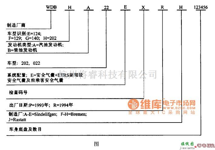 奔驰中的奔驰C220 WDB H A22 EXRH 123456标识码电路图  第1张