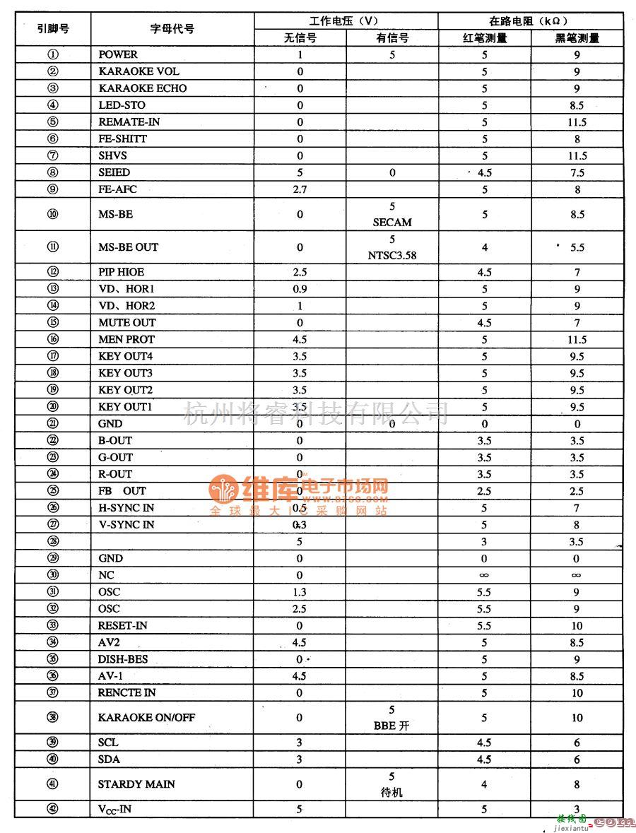 集成音频放大中的P83C266BDR-100单片微电脑集成电路图  第2张