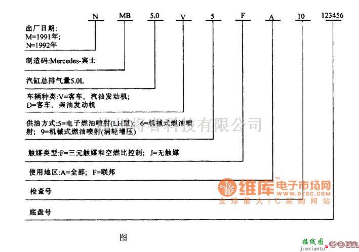 奔驰中的奔驰N MB5.0V5F A标识码电路图  第1张