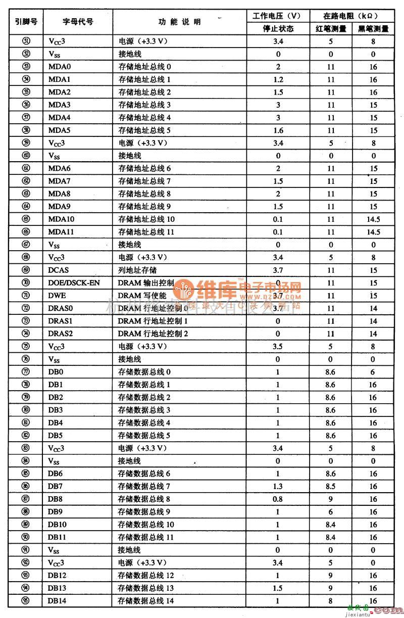 综合电路中的SVD1811 MPEG解码与单片微电脑集成电路图  第3张