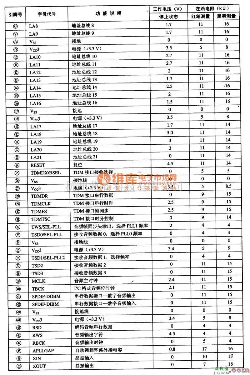 综合电路中的SVD1811 MPEG解码与单片微电脑集成电路图  第2张