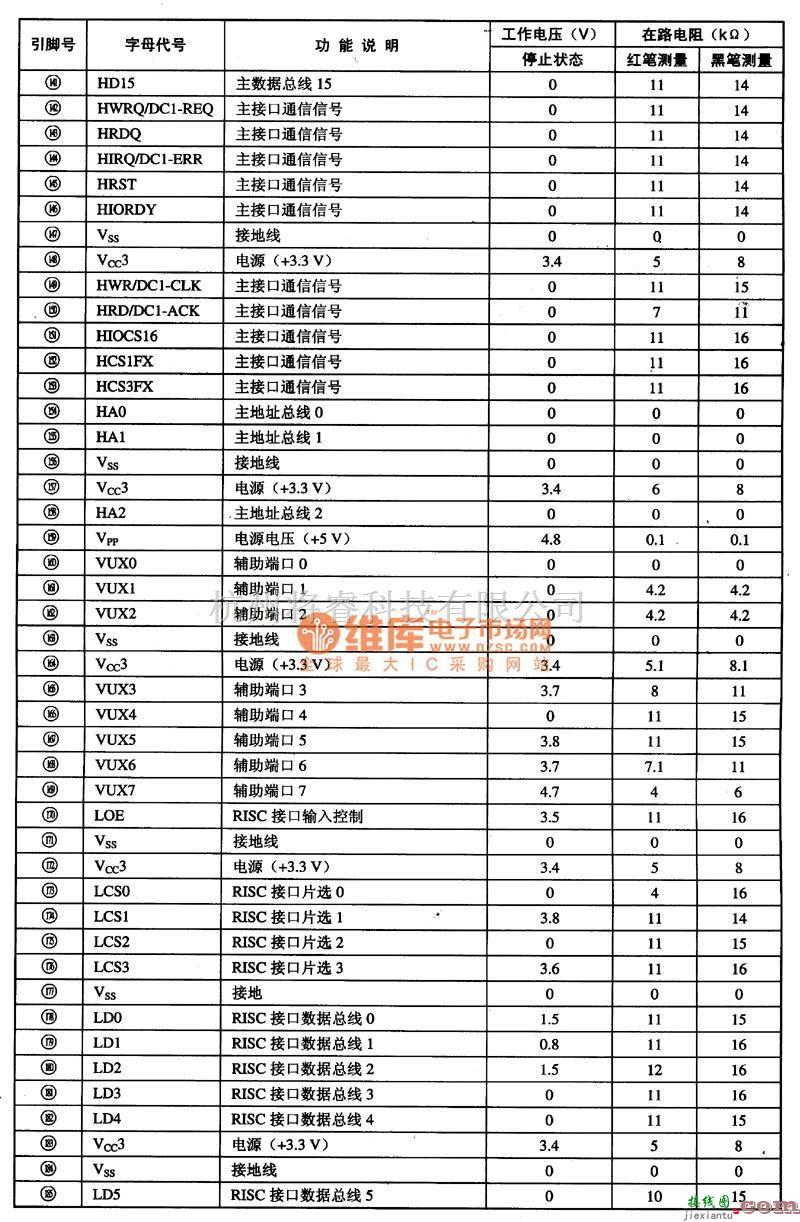 综合电路中的SVD1811 MPEG解码与单片微电脑集成电路图  第5张