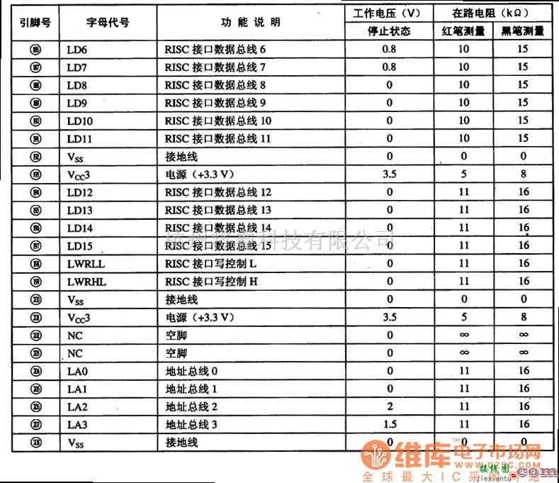 综合电路中的SVD1811 MPEG解码与单片微电脑集成电路图  第6张