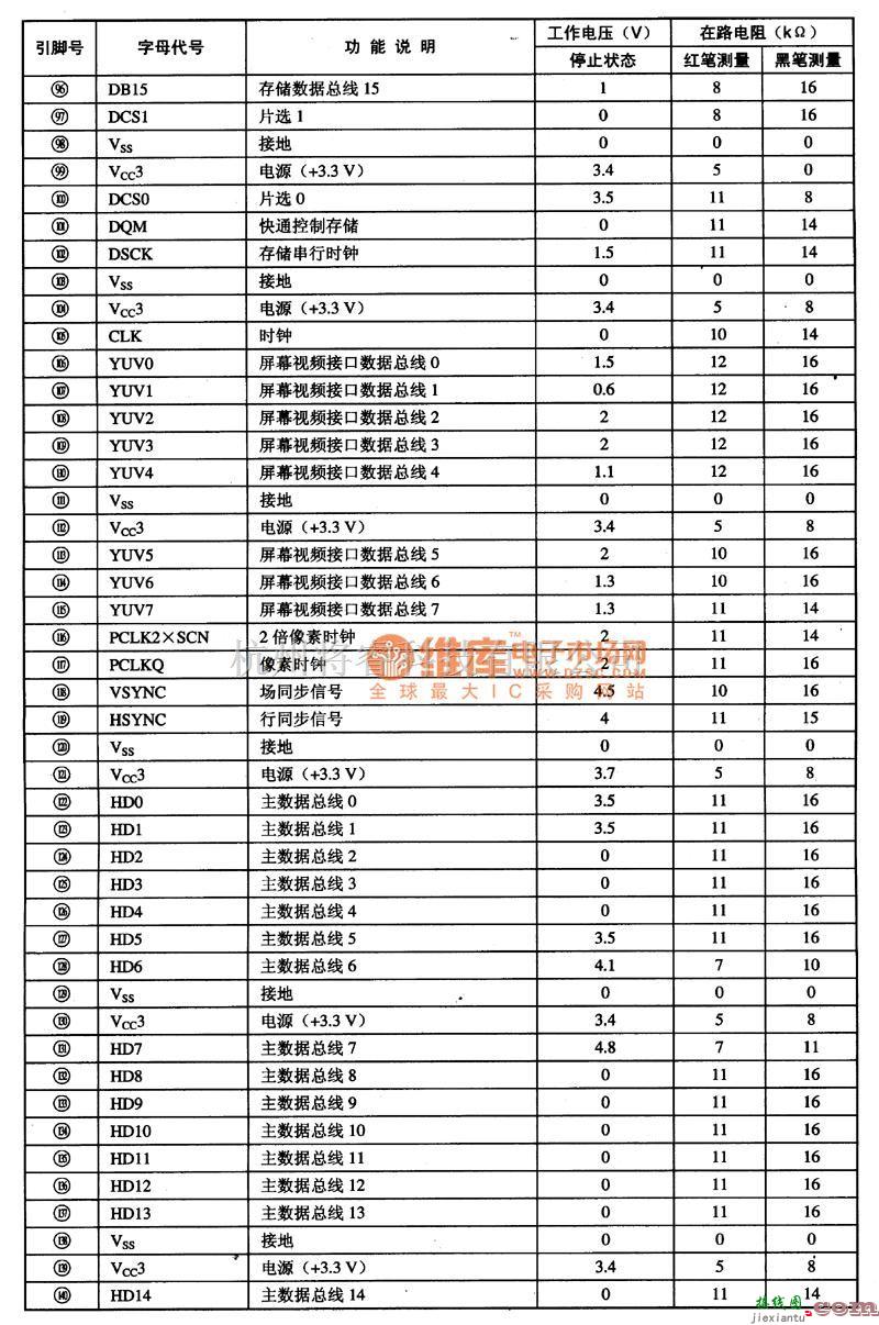 综合电路中的SVD1811 MPEG解码与单片微电脑集成电路图  第4张