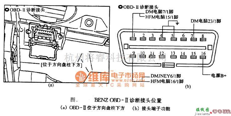 奔驰中的奔驰OBD-Ⅱ自诊接头位置电路图  第1张