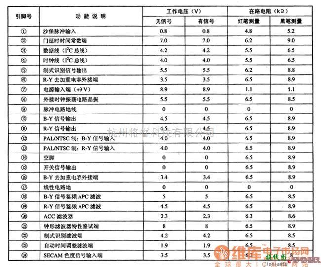 集成电路构成的信号产生中的TA8765N —SECABM制解码集成电路图  第2张