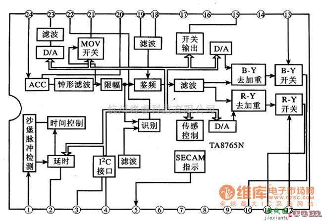 集成电路构成的信号产生中的TA8765N —SECABM制解码集成电路图  第1张