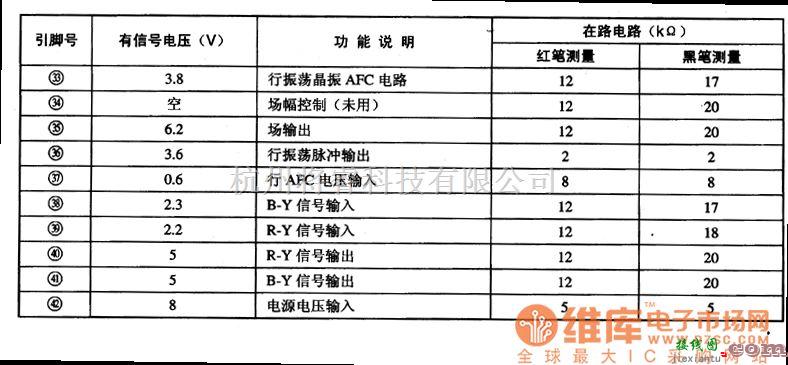 综合电路中的STV2116彩色解码和扫描信号处理集成电路图  第2张