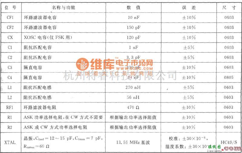 调频信号产生中的ASK/FM 433/315MHz发射器电路图  第2张