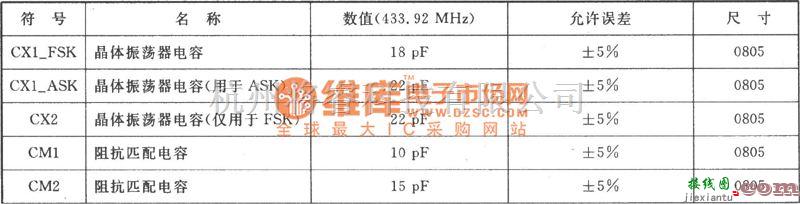 调频信号产生中的FSK/ASK 315 MHz发射器电路图  第2张