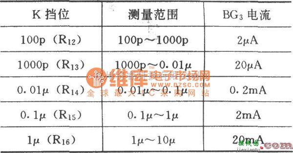 专用测量/显示电路中的宽量程数字式电容测量仪电路图  第2张