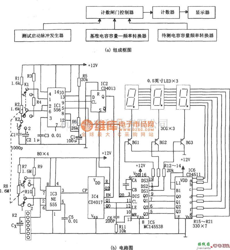 专用测量/显示电路中的宽量程数字式电容测量仪电路图  第1张