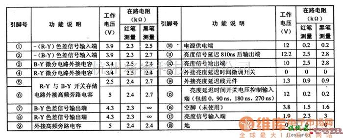 集成电路构成的信号产生中的TDA4565亮度延迟集成电路图  第2张