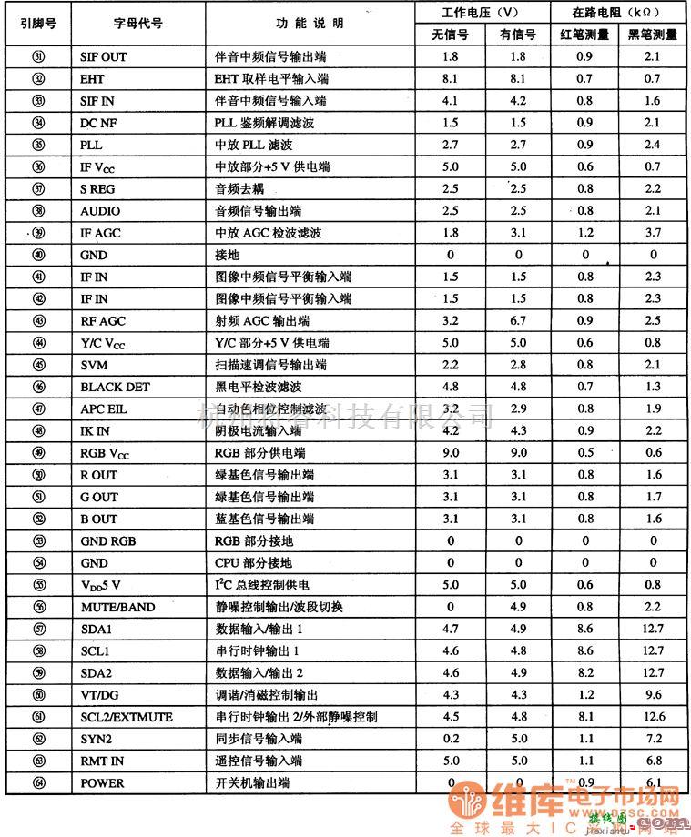 综合电路中的TMPA8807PSN多功能超级单片集成电路图  第2张