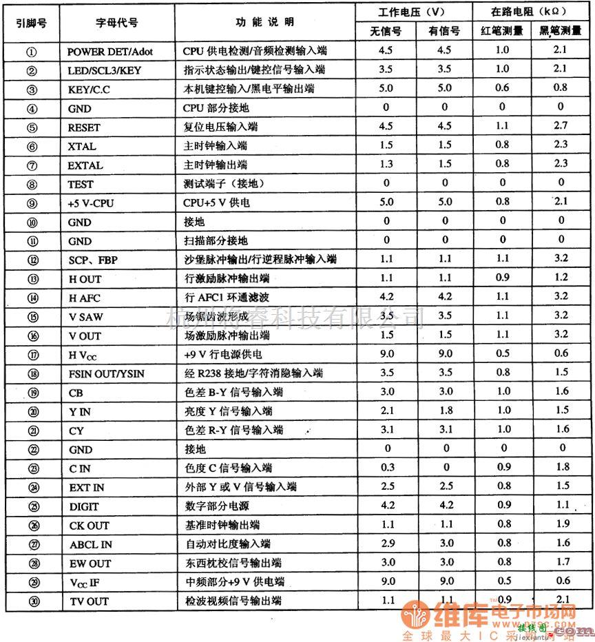 综合电路中的TMPA8807PSN多功能超级单片集成电路图  第1张