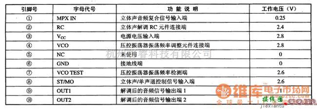 集成电路构成的信号产生中的TA8170立体声解码集成电路图  第1张