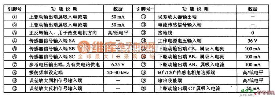 开关电路中的MC33033无刷直流电动机驱动控制集成电路图  第1张