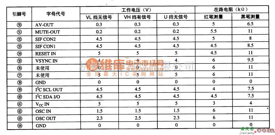 综合电路中的MN1871675T7W单片微电脑集成电路图  第2张