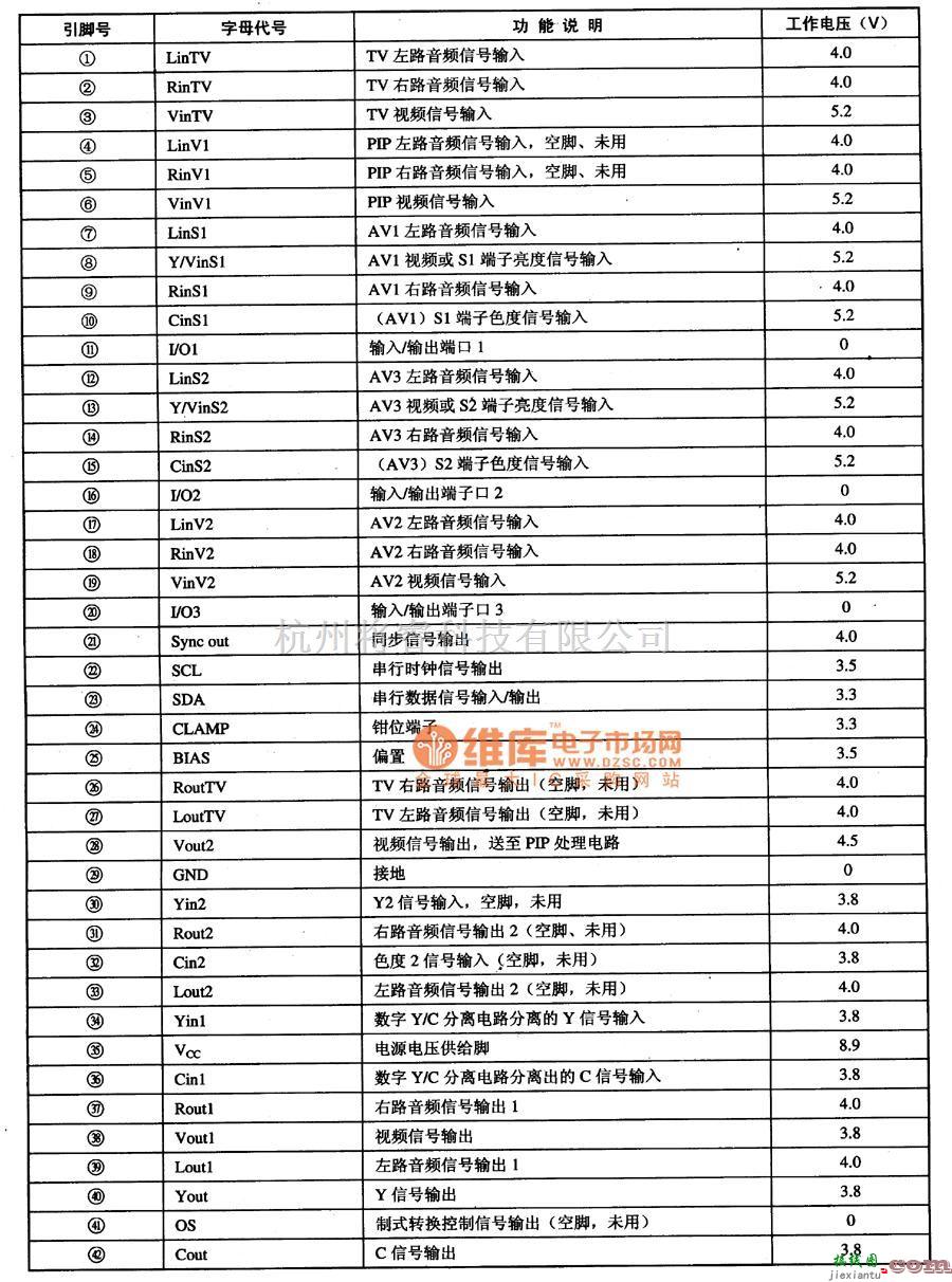 显示器电源中的MM1495XD I2C控制电子开关集成电路图  第2张