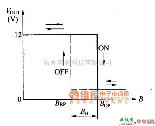 霍尔传感器中的霍尔开关集成传感器的工作特性曲线电路图  第1张