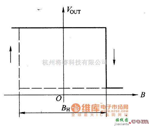 霍尔传感器中的双稳态霍尔开关集成传感器的工作特性曲线电路图  第1张