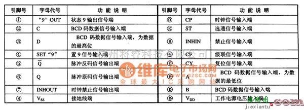 仪器仪表中的CC4527—BCD系列乘法器集成电路图  第1张