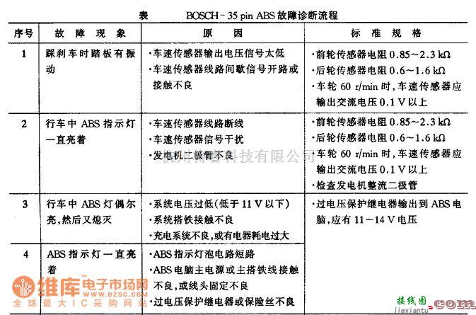 奔驰中的奔驰故障诊断流程电路图  第1张