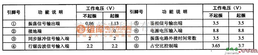 开关电路中的MC1391行振荡锁相环集成电路图  第2张