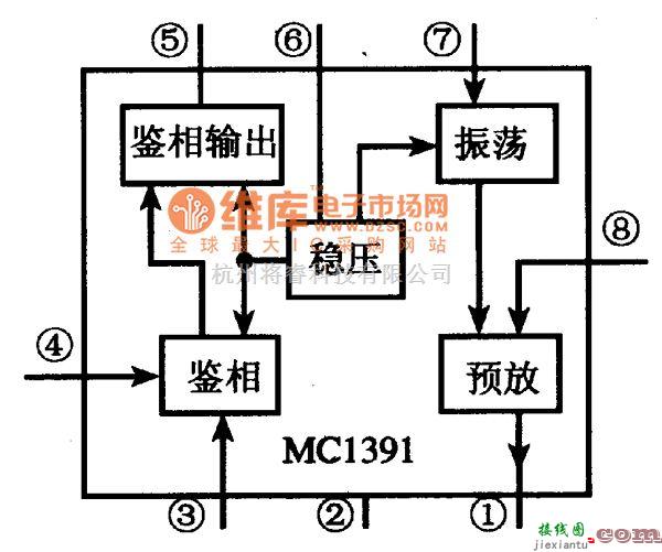 开关电路中的MC1391行振荡锁相环集成电路图  第1张