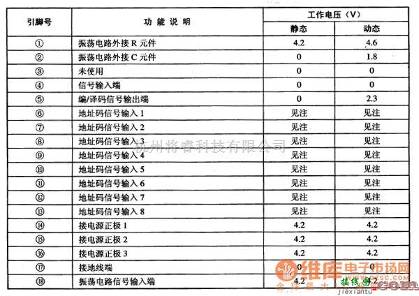 集成电路构成的信号产生中的ED一9515编码集成电路图  第1张