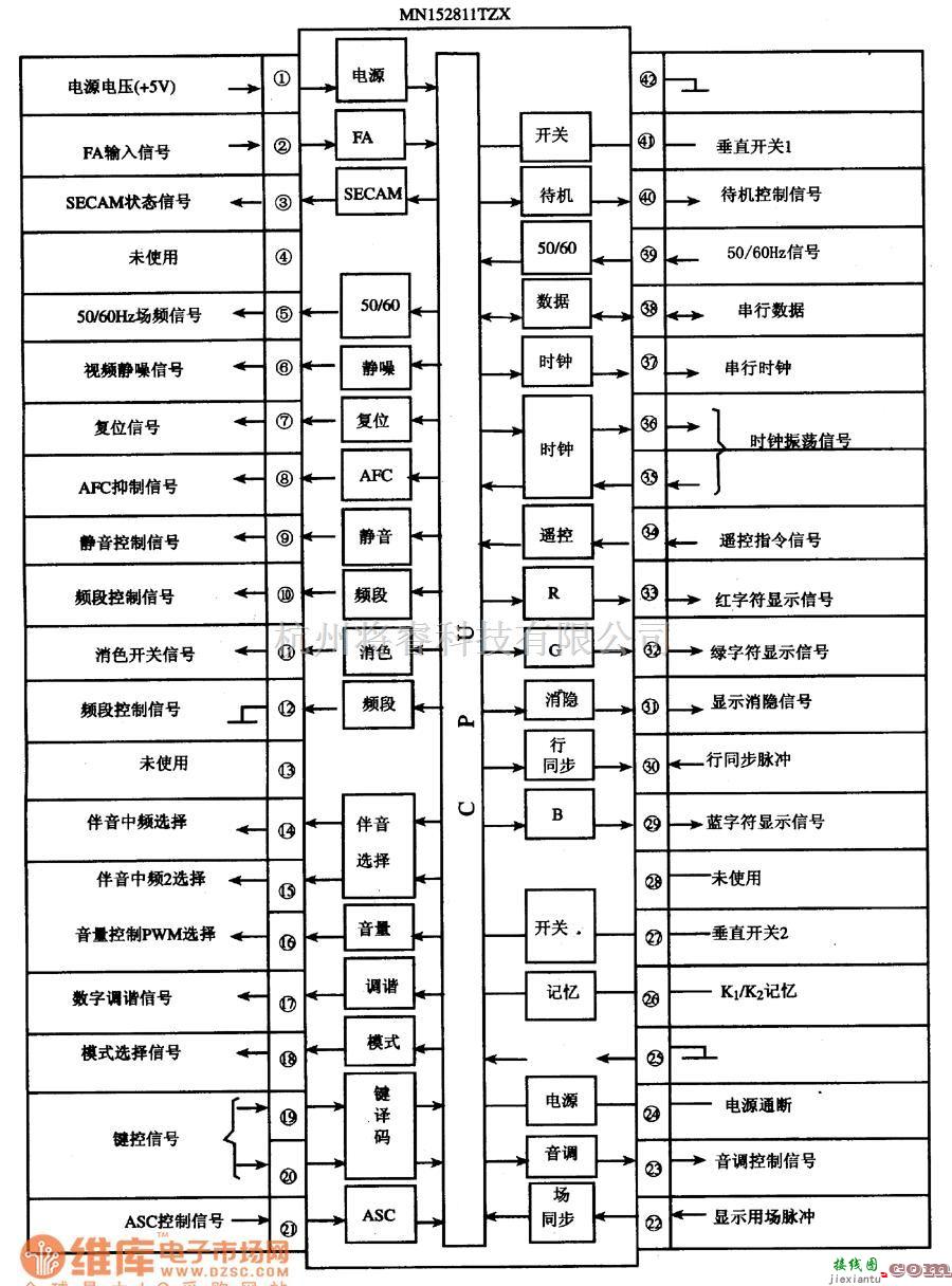 综合电路中的单片微电脑集成电路图  第1张