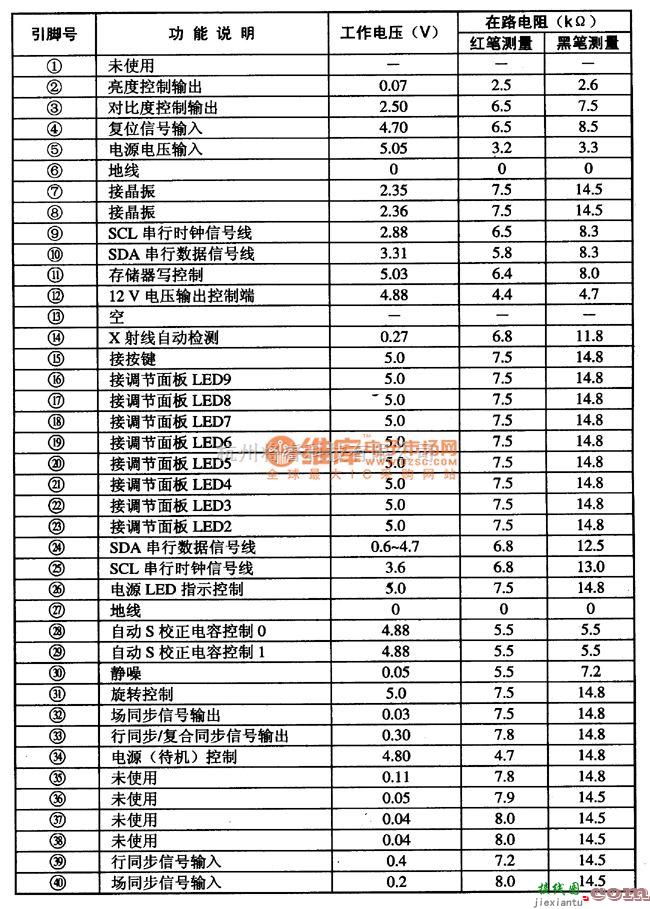 微机电路中的A0C56A1125一33彩色显示器单片微电脑集成电路图  第1张