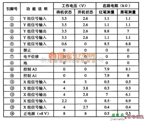 开关电路中的CC4052多路电子开关集成电路图  第1张