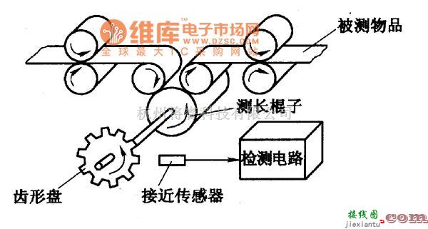 集成电流传感器、变送器中的产品测长工作原理电路图  第1张