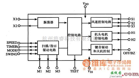 遥控发射中的HT6308集成电路的内电路方框图  第1张