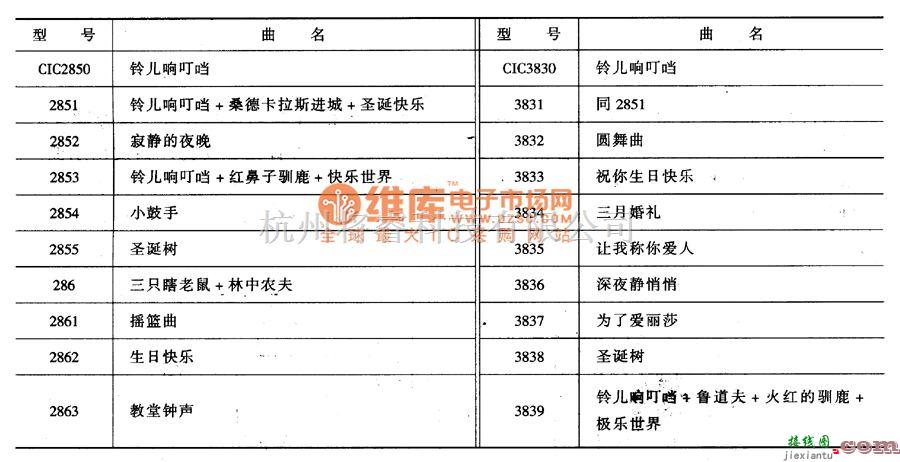 音频电路中的CIC2850/CIC3830系列音乐集成电路图  第2张