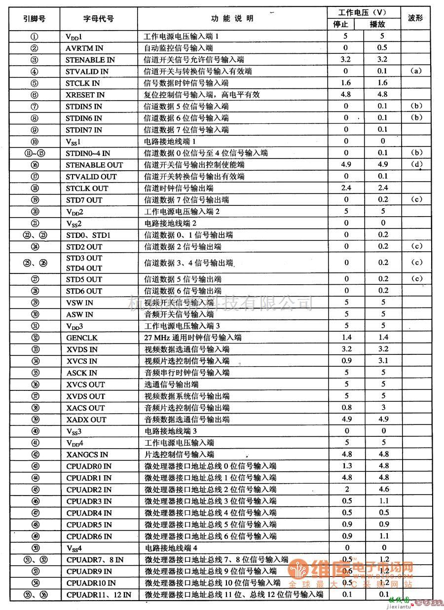 综合电路中的MN67790版权保护解密集成电路图  第1张