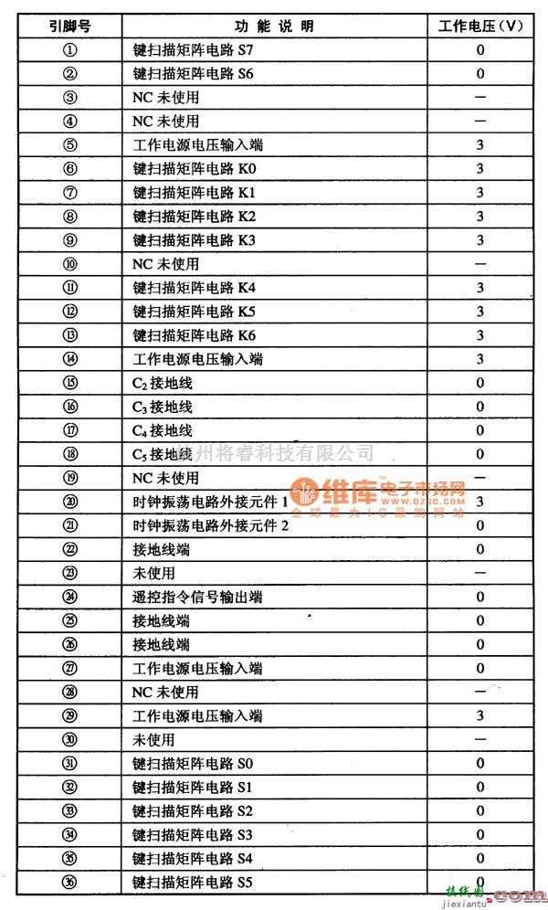 遥控发射中的CGO602CESA单片遥控发射器集成电路图  第1张