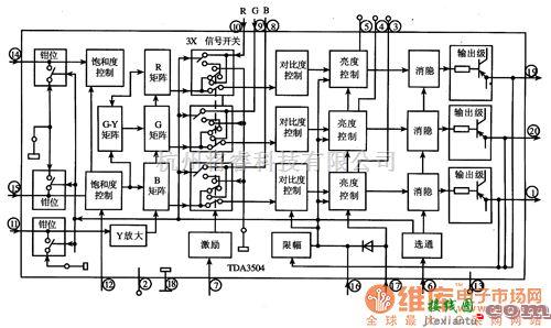 集成电路构成的信号产生中的TDA3504 G-Y色差矩阵及基色信号矩阵集成电路图  第1张