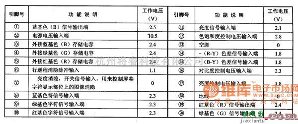 集成电路构成的信号产生中的TDA3504 G-Y色差矩阵及基色信号矩阵集成电路图  第2张