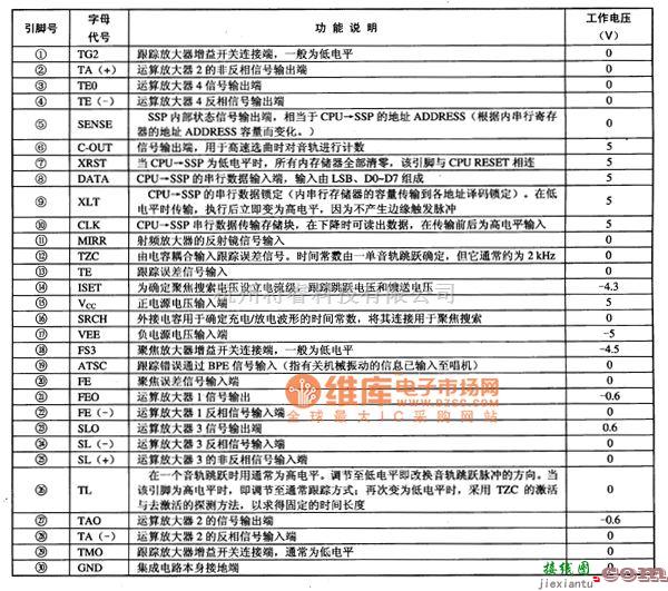 集成电路构成的信号产生中的CX1244S伺服信号处理集成电路图  第1张