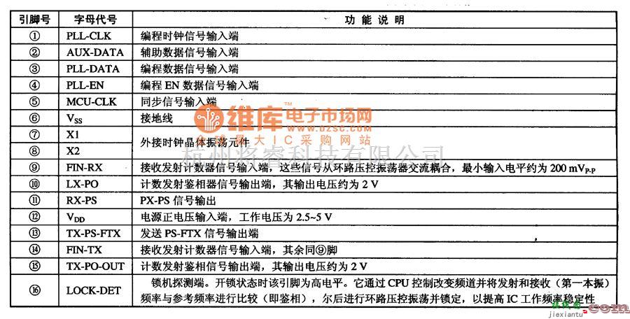 开关电路中的MC45162可编程锁相环频率合成调制与解集成电路图  第1张