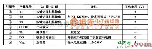 红外线热释遥控中的BA5048红外发射编码集成电路图  第2张