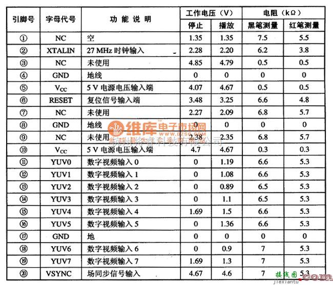 视频放大电路中的AV3169数字视频编码集成电路图  第1张