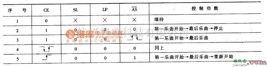 音频电路中的CIC481系列音乐集成电路图  第3张