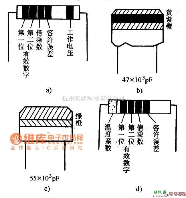 仪器仪表中的国外电容器上的色环表示电路图  第1张