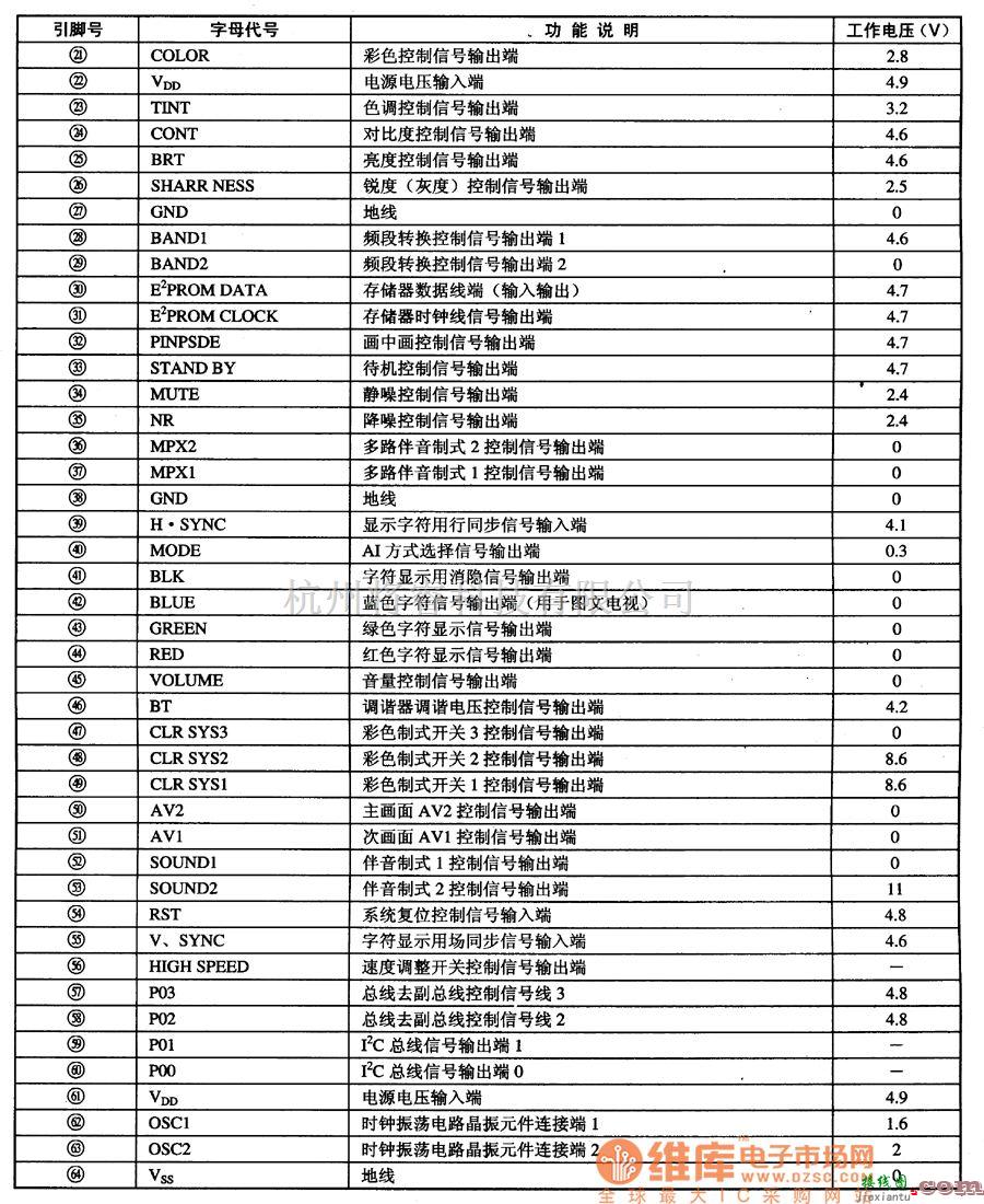 综合电路中的MN1872419TKO单片微电脑集成电路图  第1张