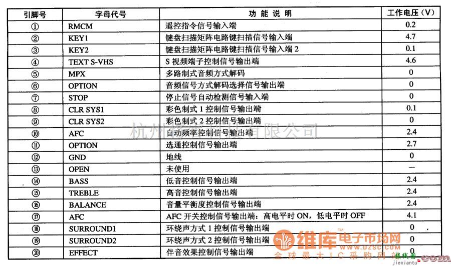 综合电路中的MN1872419TKO单片微电脑集成电路图  第2张