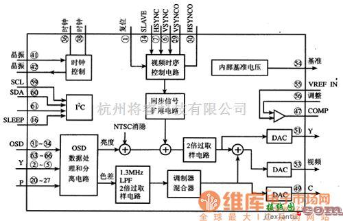 音频处理中的CL680数码音频、视频解码集成电路图  第1张