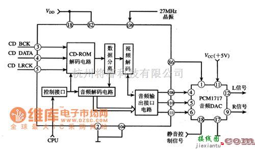 音频处理中的CL680数码音频、视频解码集成电路图  第2张